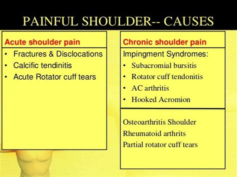 Painful Shoulder