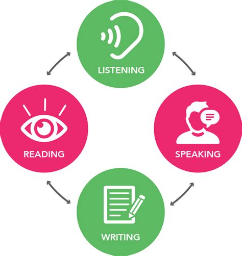 English Language Skills Speech Therapist Australia Listening Reading