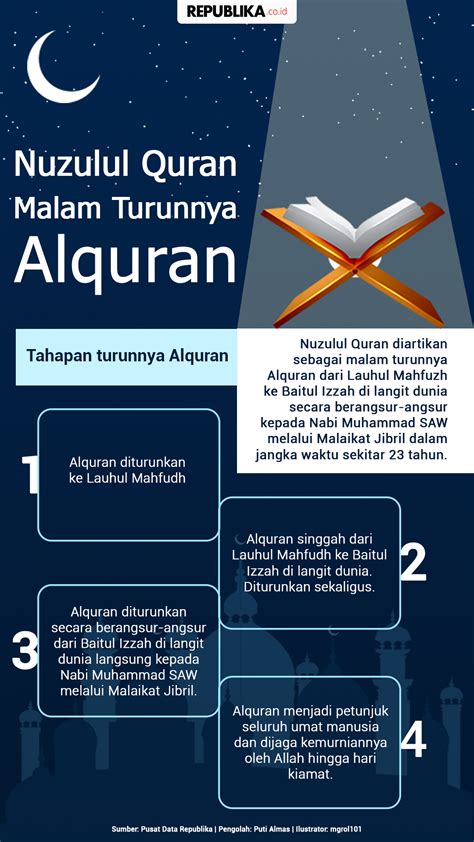 Khazanah Ramadhan Republika