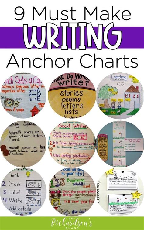 Make These Anchor Charts For Writing To Help Your Young Kindergarten