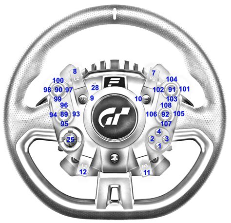 Gran Turismo Dd Pro Button Mapping Fanatec Forum