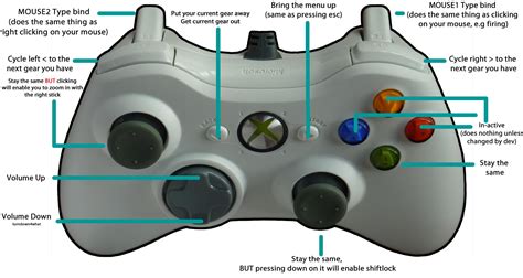 How To Use Xbox 360 Controller On Wii