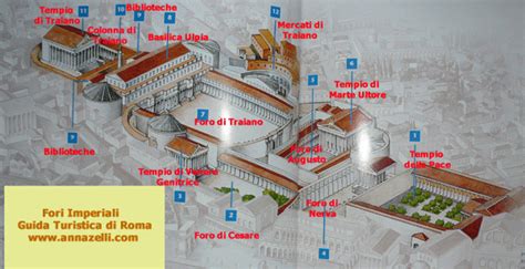 Mappa Dei Fori Imperiali Roma Italy Travel Nerf Trip Images Result