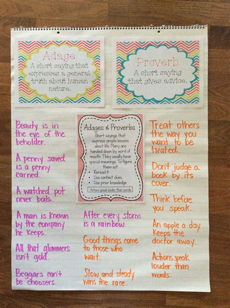 Adages And Proverbs Anchor Chart Top 2 Posters From Doctor G On Tpt