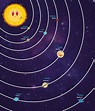 Las Leyes de Kepler | Physics & More