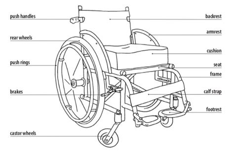 Wheelchair Drawing At Explore Collection Of