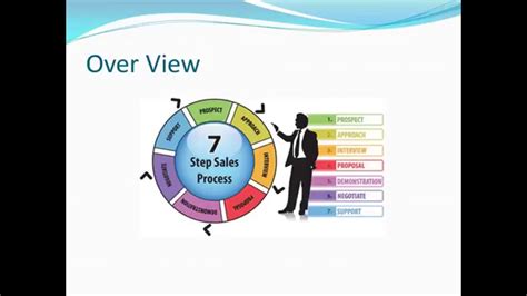7 Steps of Sales Process - YouTube