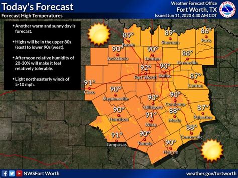 Hopkins County Weather Forecast for June 11th, 2020 - Front Porch News ...