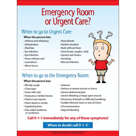 A recent study shows that 85% of urgent care centers are operating seven days a week and 95% are open after 7pm. Emergency Room or Urgent Care? - 12x18 Poster - 5000-ER ...