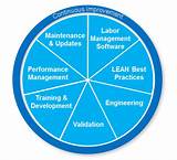 Pictures of Labor Management