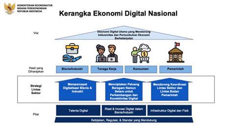 Kerangka Pengembangan Ekonomi Digital Indonesia Tiga Tahun Ke Depan