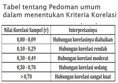 Contoh Soal Koefisien Korelasi Data Berkelompok Data Dikdasmen