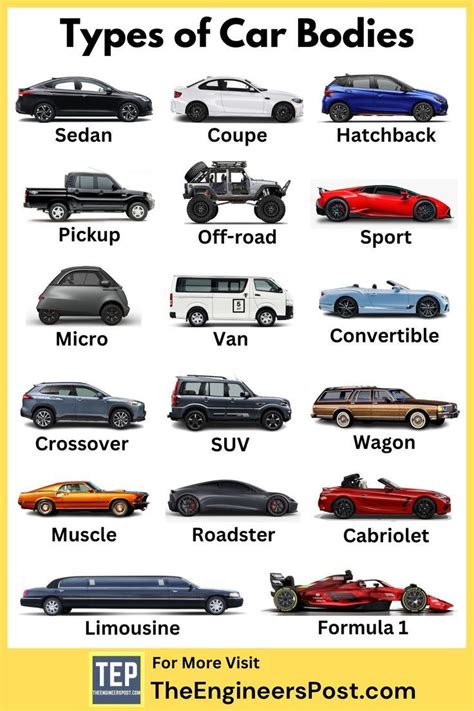 Types Of Cars Types Of Car Names Types Of Car Body Different