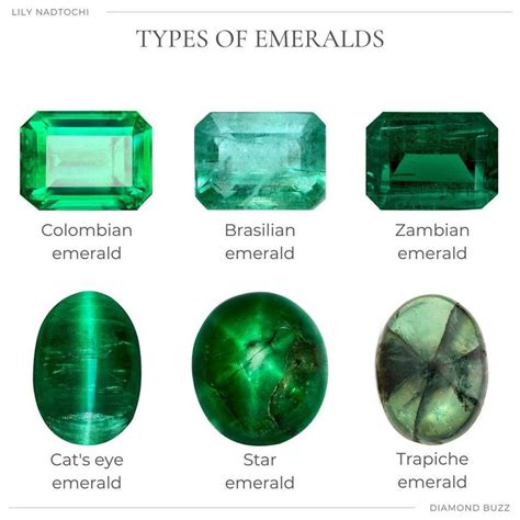 Diamond Buzz On Instagram “types Of Emeralds Emeralds Are
