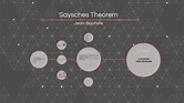 Saysches Theorem by Cem Kürekli