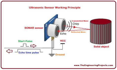 Ultrasonic Sensor Arduino Interfacing Arduino Sensor Ultrasonic