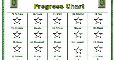 Quran verses for black magic and jinn possession. Color in a star for each surah learned. Download Juz Amma ...