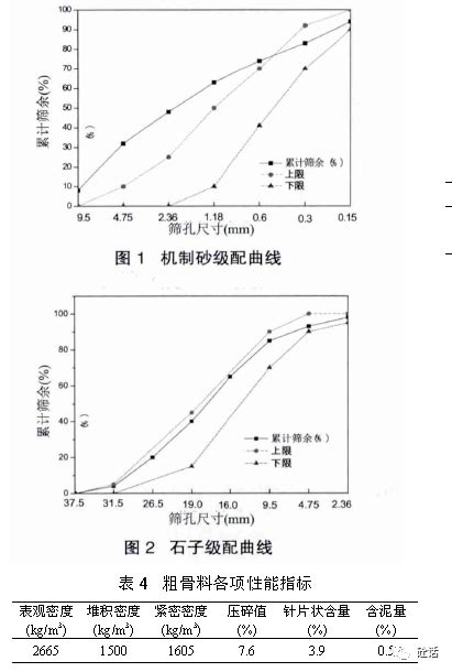 机制砂mb值对混凝土性能的影响强度