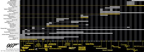 A Lot Actors Reappeared Throughout The James Bond Movies But Played