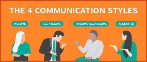 understanding the 4 communication styles what s yours