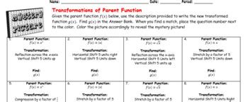 Because answering the issues in the worksheet is exactly like researching a matter around and over again, obviously pupils can realize deeply. EMOJI - Transformations of Functions (Google Interactive & Hard Copy)