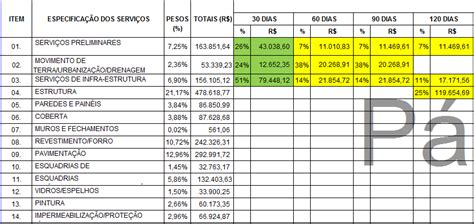 Planilha Para O Controle De Custo Da Obra Download Scientific Diagram