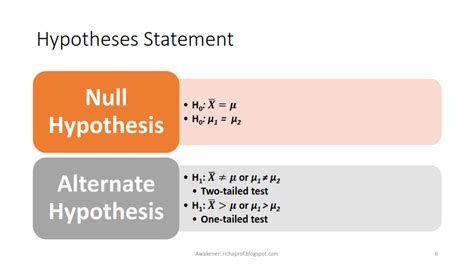 A hypothesis is a statement that can be tested by scientific research. The Awakener: Testing of Hypothesis