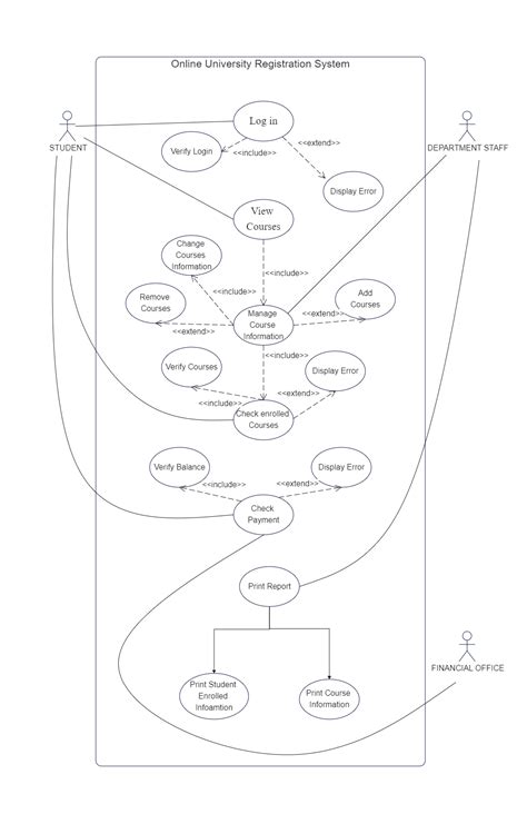 Institute Registration System Use Case Diagram Diagramy Projekty Sexiz Pix