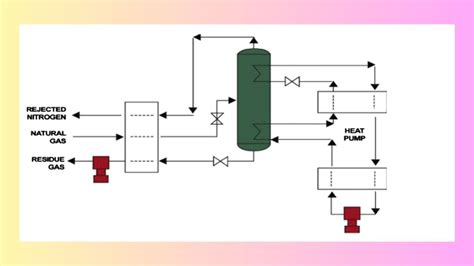 Nitrogen Removal In Natural Gas System I Chemfam 20