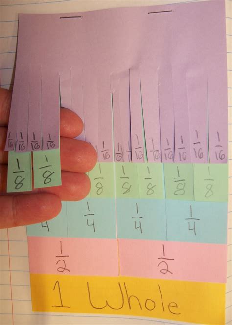 The 4th Grade May Niacs Equivalent Fractions