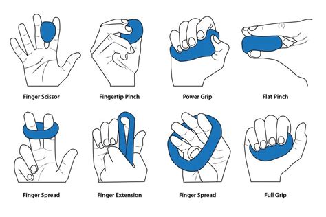 Hand Therapy Exercises Strengthening And Restorative Techniques Hand