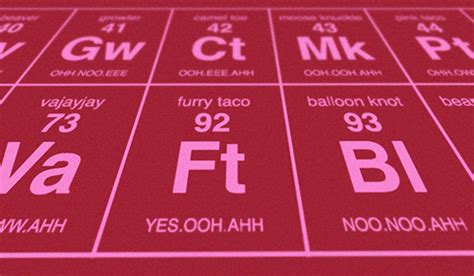 A Periodic Table Of Sexy Talk Codesign Business Design