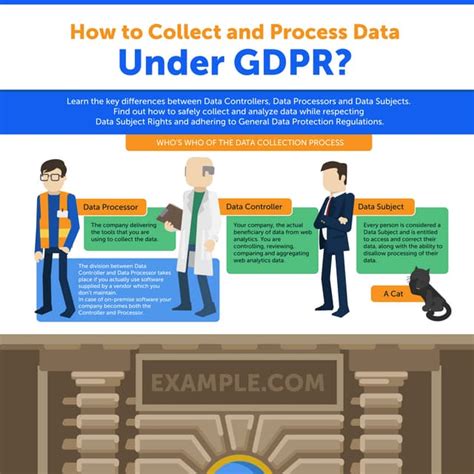 How To Collect And Process Data Under Gdpr Pdf