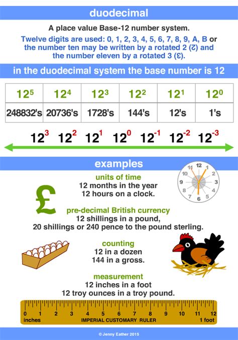 Duodecimal ~ A Maths Dictionary For Kids Quick Reference By Jenny Eather