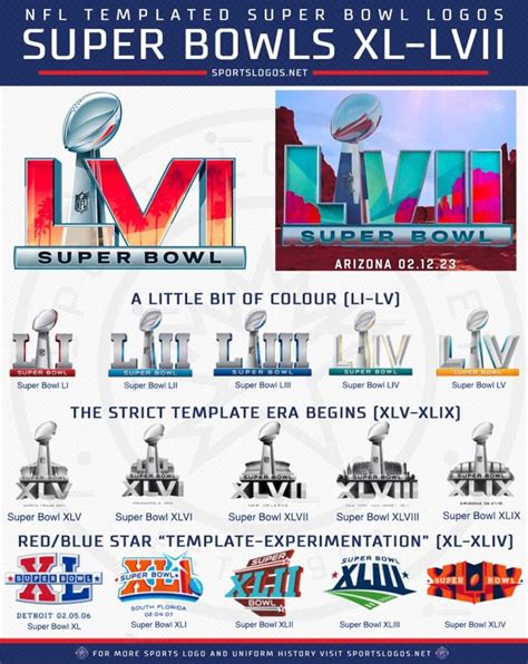 First Look At The Super Bowl Lvii Logo Held In Arizona In 2023