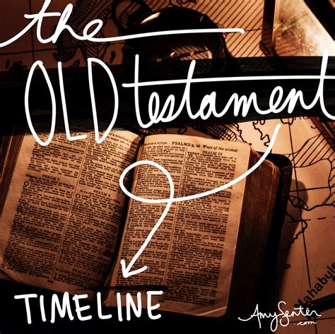Understanding The Chronological Order Of The Old Testament