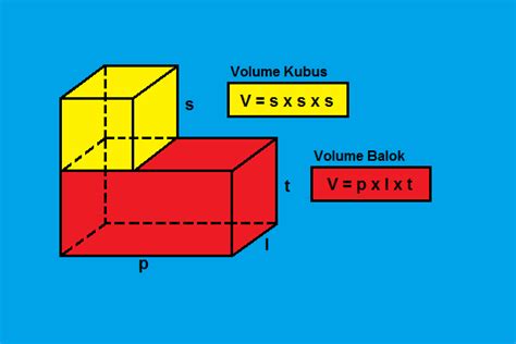 Volume Kubus Dan Balok Rumus Dan Contoh Soal Pulpent