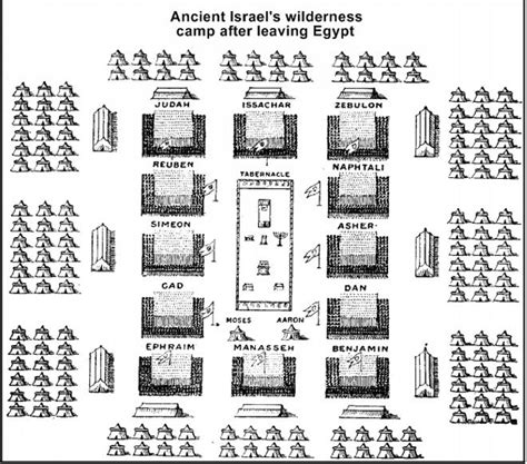 Ancient Israels Wilderness Camp After Leaving Egypt Large Map Bible