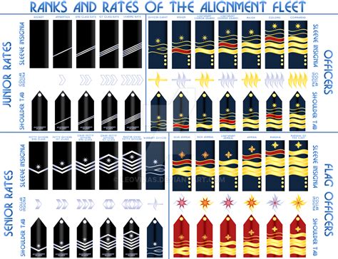Sci Fi Ranks Of The Alignment Fleet By Leovinas On Deviantart