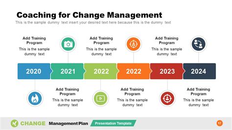 Change Management Timeline Template