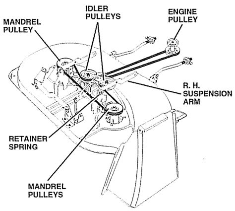 Craftsman Lt Deck Belt Diagram Wiring Diagram Niche
