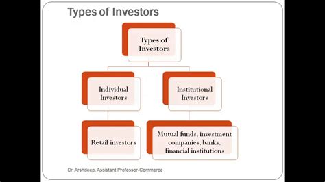 Investment Introduction Investment Vs Speculation Investment Vs