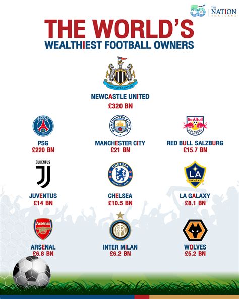 newcastle now owned by the wealthiest football club owner in the world