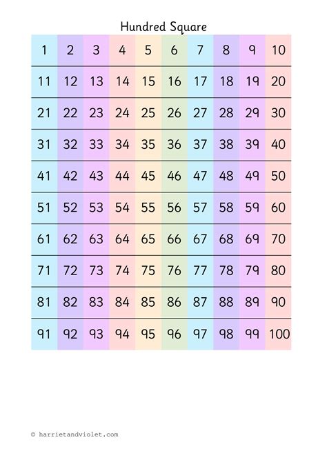 One Hundred Chart Blank