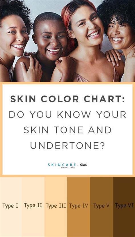 How To Find Your Skin Type Color And Undertone By L