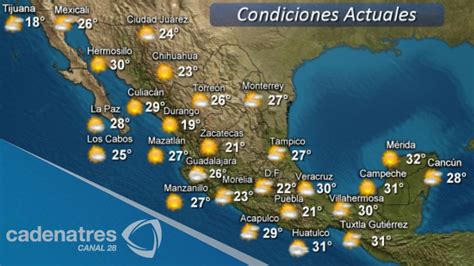 Clima Para Hoy 01 De Abril Clima Del Día Youtube