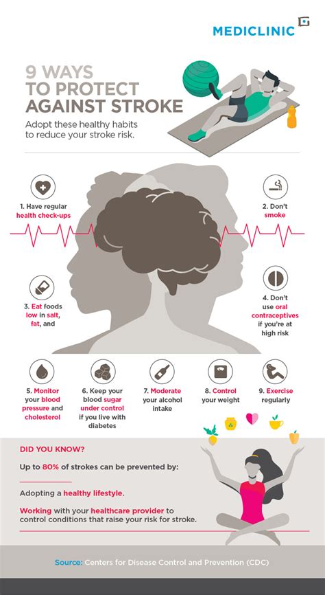9 Ways To Protect Against A Stroke Infographic Mediclinic