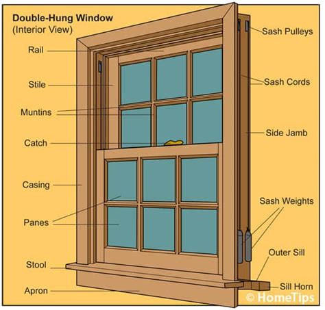 How To Repair Rotted Window Sash Aguirre Splight