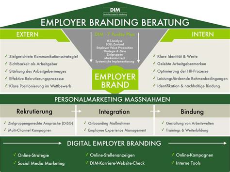 Work is no longer what it used to be a couple of years back. Der Eindruck zählt: 5 Tipps für dein Employer Branding ...