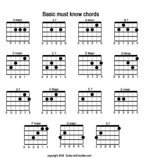 Bar Guitar Chords Chart Sheet And Chords Collection